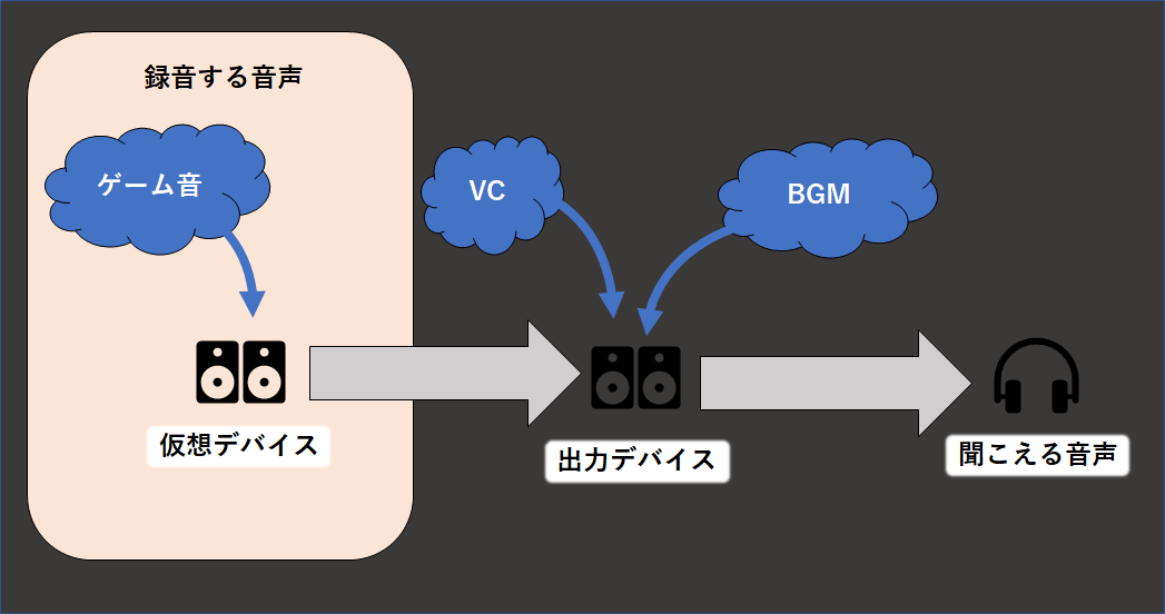 コード 音 ディス ゲーム